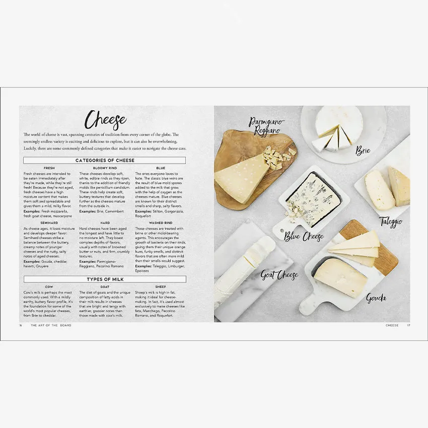 Rizzoli | Around the Board